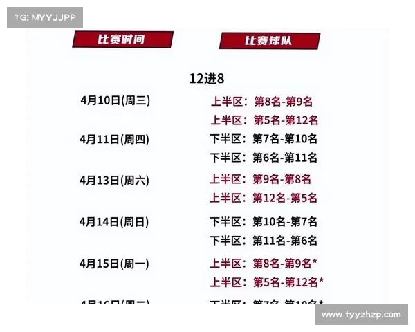CBA分区排名激烈竞争各队争夺季后赛席位争夺战进入白热化阶段 CBA分区排名激烈竞争各队争夺季后赛席位争夺战进入白热化阶段