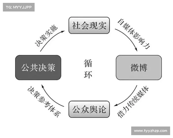 网球比赛社交媒体传播现状与趋势分析及其对粉丝互动的影响 网球比赛社交媒体传播现状与趋势分析及其对粉丝互动的影响